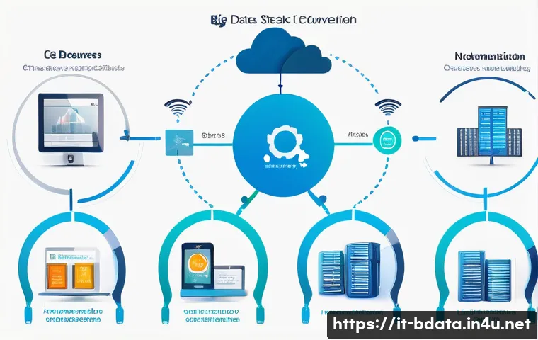 Scopri come integrare Big Data e Cybersecurity per proteggere il futuro digitale in 5 mosse fondamentali 3 빅데이터 기술자와 사이버 보안 기술 통합 관련 이미지 1